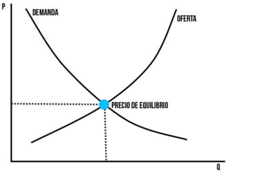 Efectos de no completar en tiempo la presentación de la oferta.